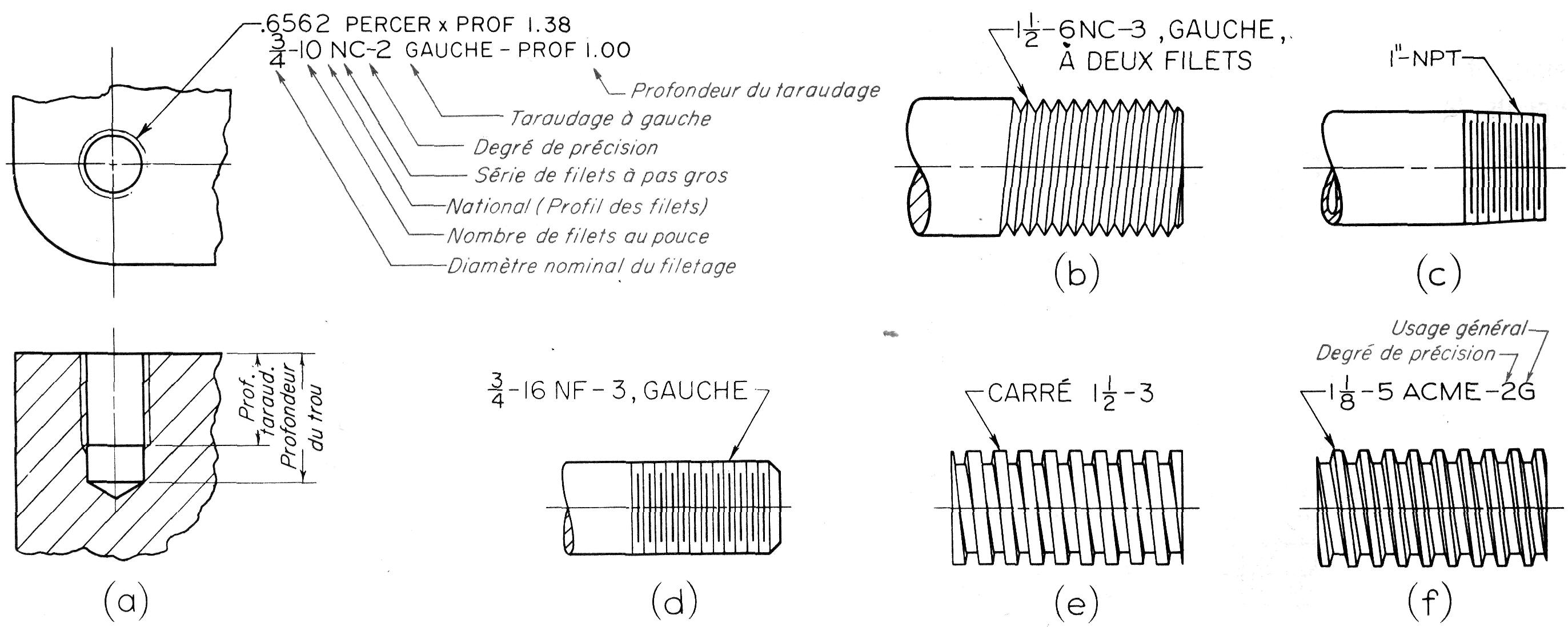 Filetage et taraudage