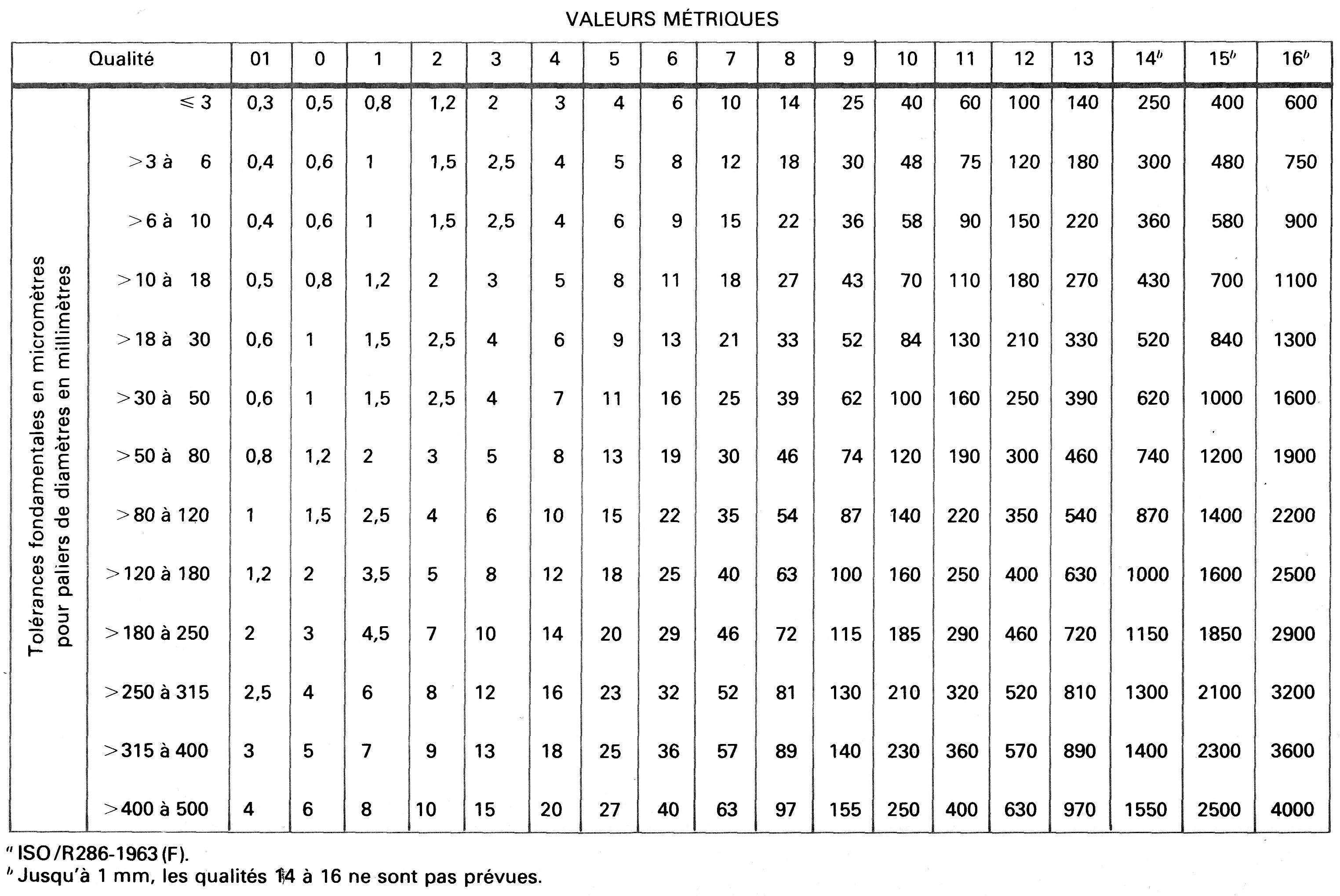 Js13 Tolerance Chart