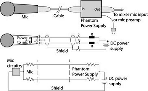 Condenser Microphones