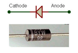 Électronique les Diodes