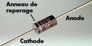 Électronique les Diodes