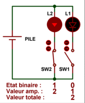 informatique_nombres_001cc