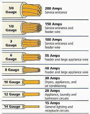 Electrical Characteristics of AWG Copper Wire