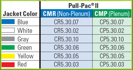 Cmp Color Chart