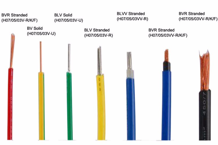 Stranded Conductor Diameter Chart