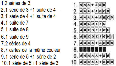 Phase 10, Jeu de carte