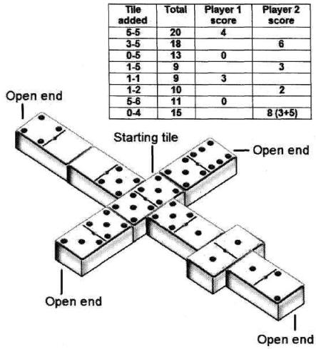 Ponta de 5 (soma) - DOMINO (V5) 