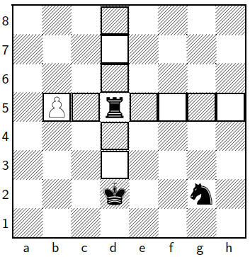 What are some basic rules in chess for absolute beginners? - Quora