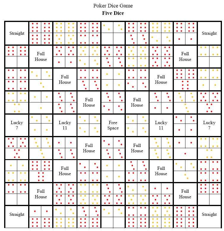 Poker Dice Game
