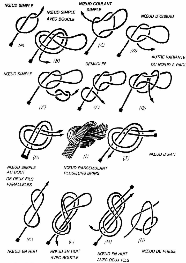 Faire un nœud dans un fil élastique 