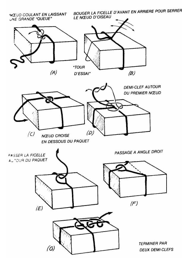 Cyberperles - Les coups de pouce - Comment faire un noeud qui