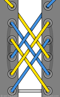 Lattice Lacing diagram 2