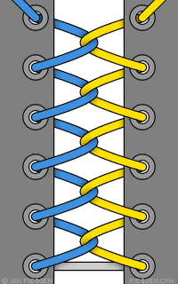 Loop Back Lacing diagram