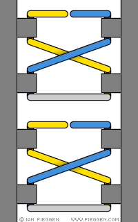 Lug Segmented Lacing diagram