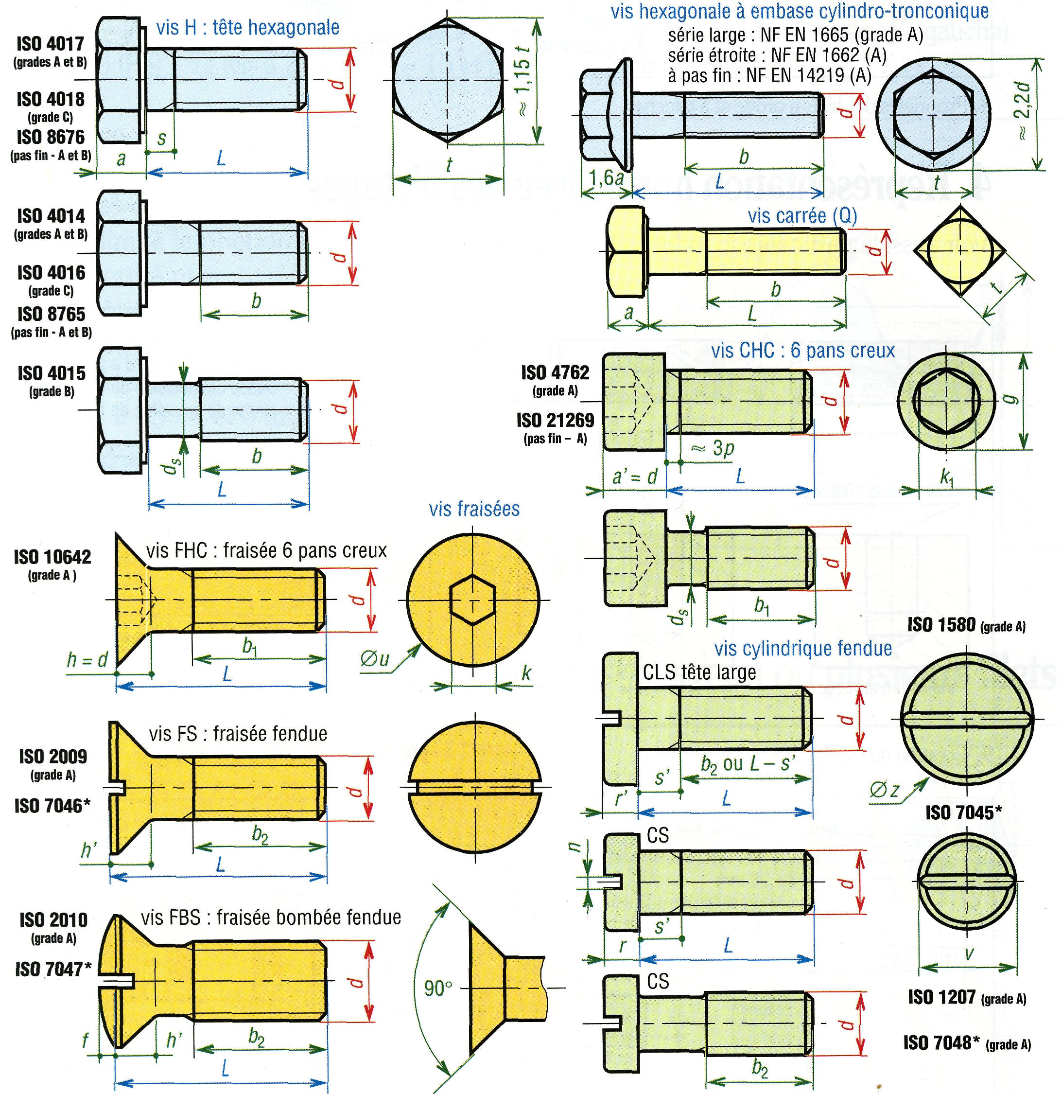 http://www.zpag.net/Tecnologies_Indistrielles/Images16/visser1.jpg