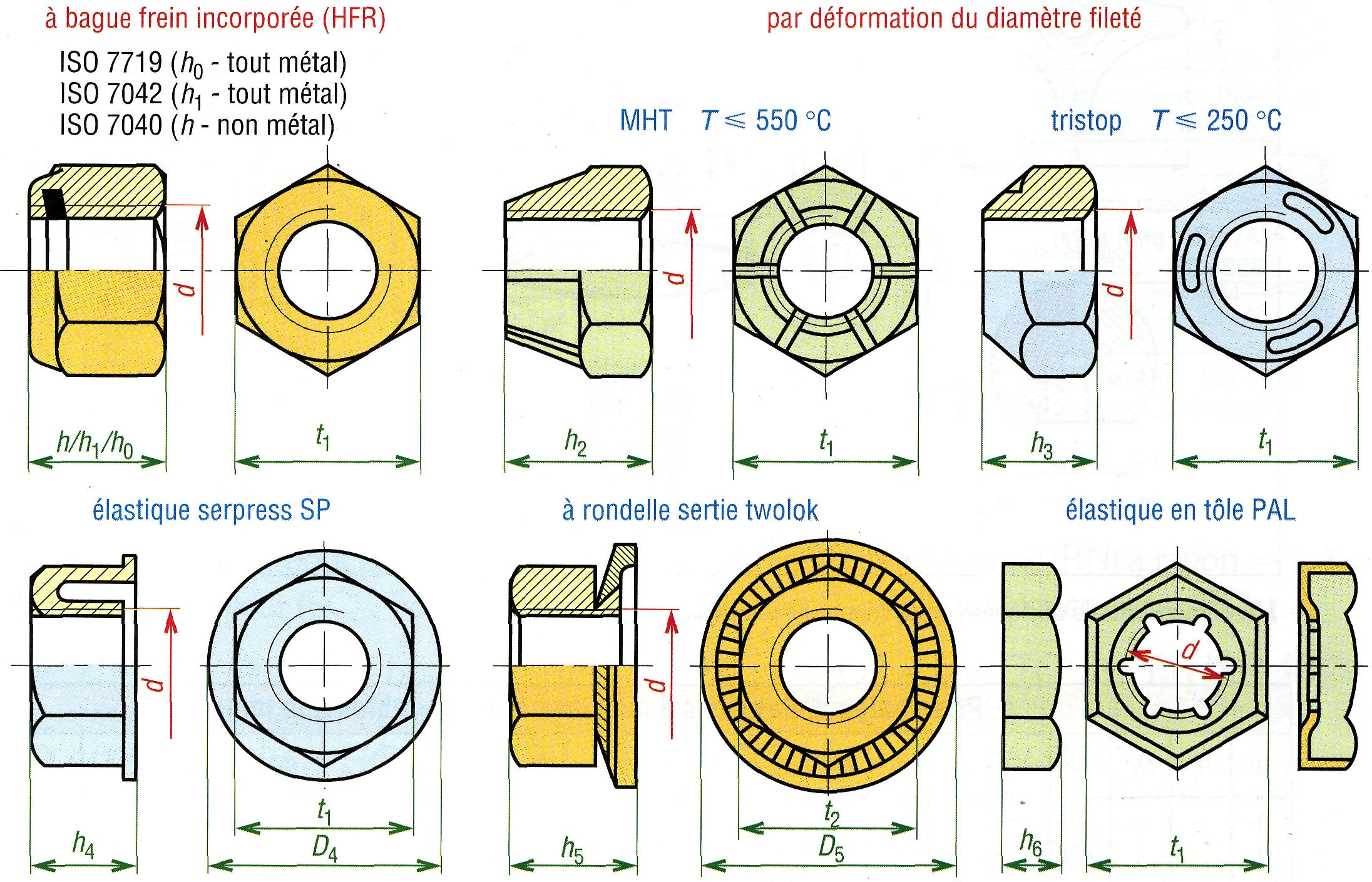 Diamètre et longueur d'une vis, apprenons à bien estimer les dimensions  nécessaires ? - Rocket