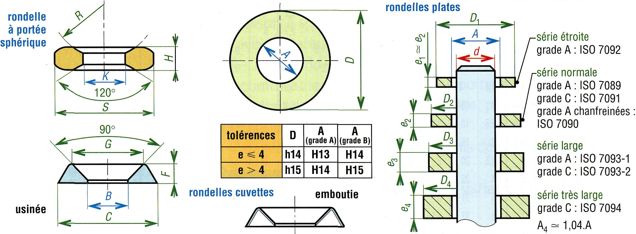 Visserie et Fixations Spéciales - Rondelles Plates ISO / DIN / NF - GTA