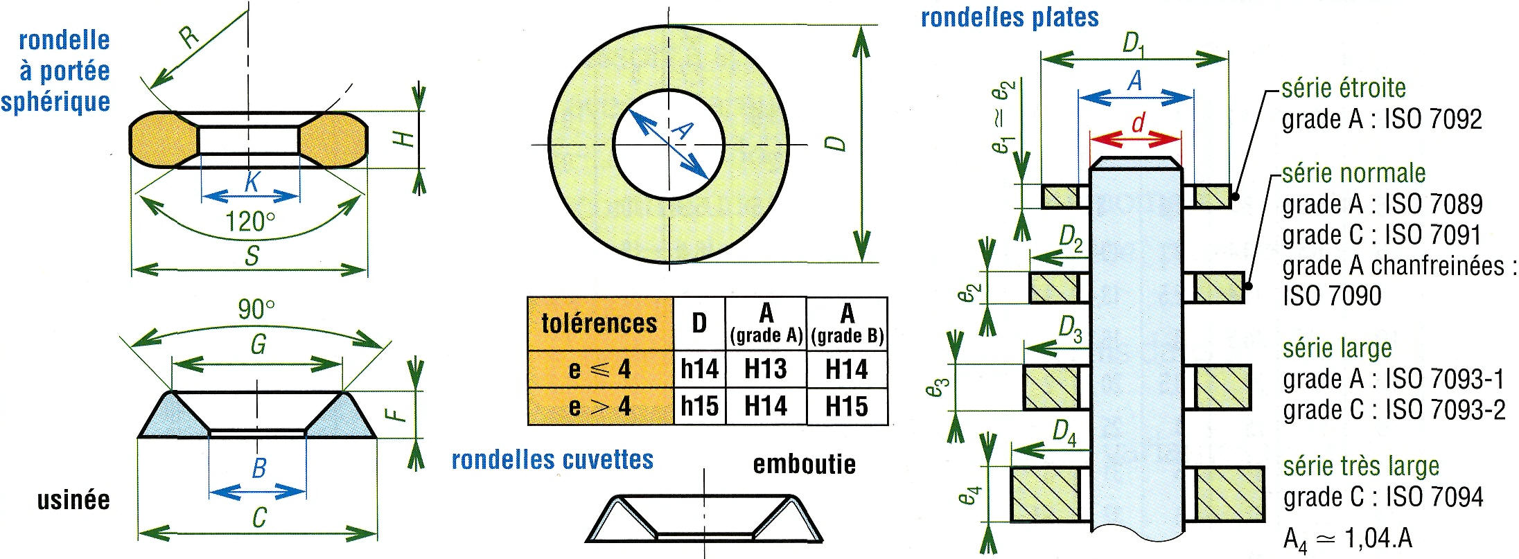 Rondelles plates série LL (extra large) - Inox A4 - qualité