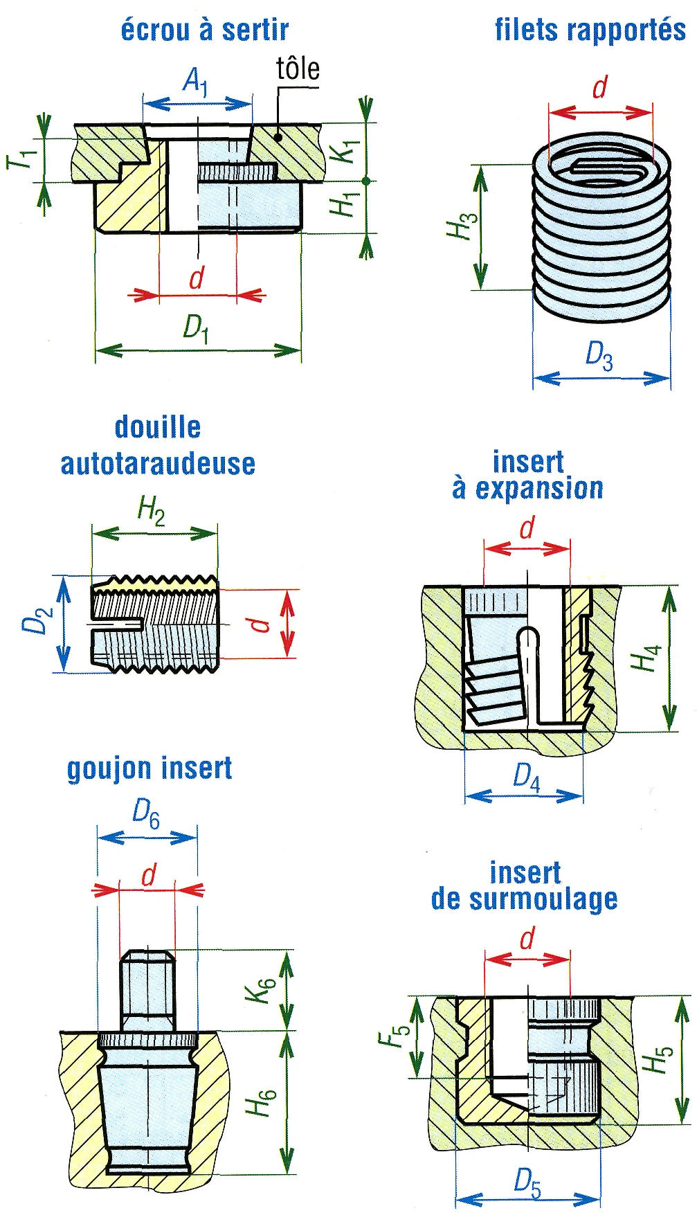 Douille filetée auto-taraudeuse fendue avec collerette