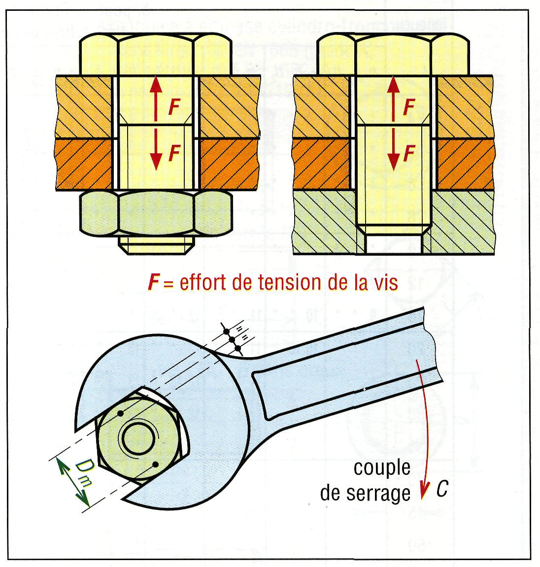 BOUCHON À TÊTE HEXAGONALE, COLLERETTE ET FILET CYLINDRIQUES - Fournisseur  de visserie-boulonnerie