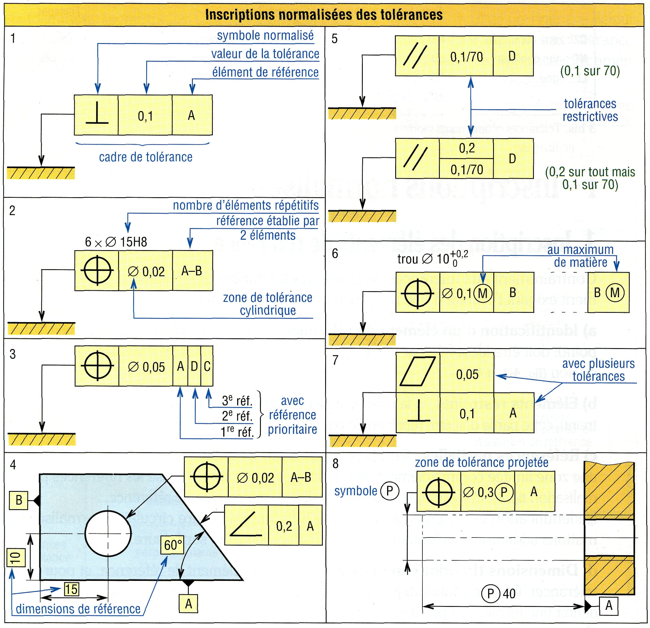 Clavettes : caractéristiques dimensionnelles et références