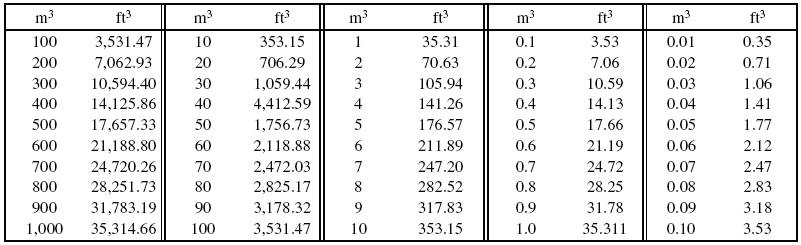 unit conversion feet to meter