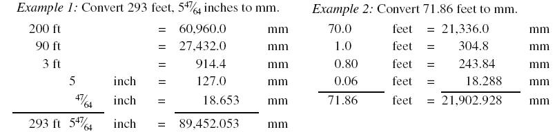 Feet To Millimeters Conversion