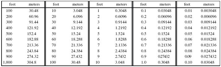 Feet to Meters Conversion