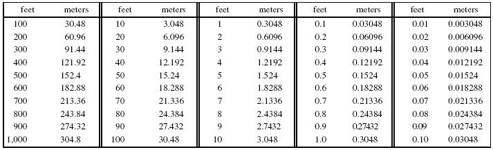 Feet To Meters Conversion
