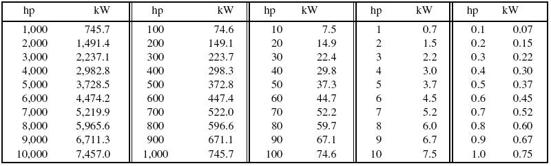 Horsepower To Kilowatts Conversion