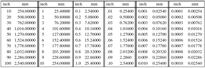 3 inches in mm cheap