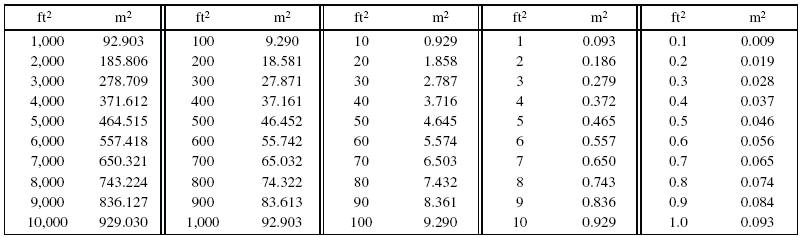 How do you convert square inches to square feet?