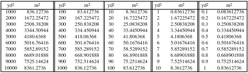 square-yard-to-square-meter-conversion