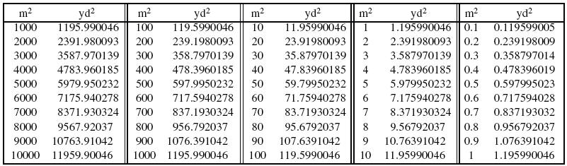 square-meter-to-square-yard-conversion