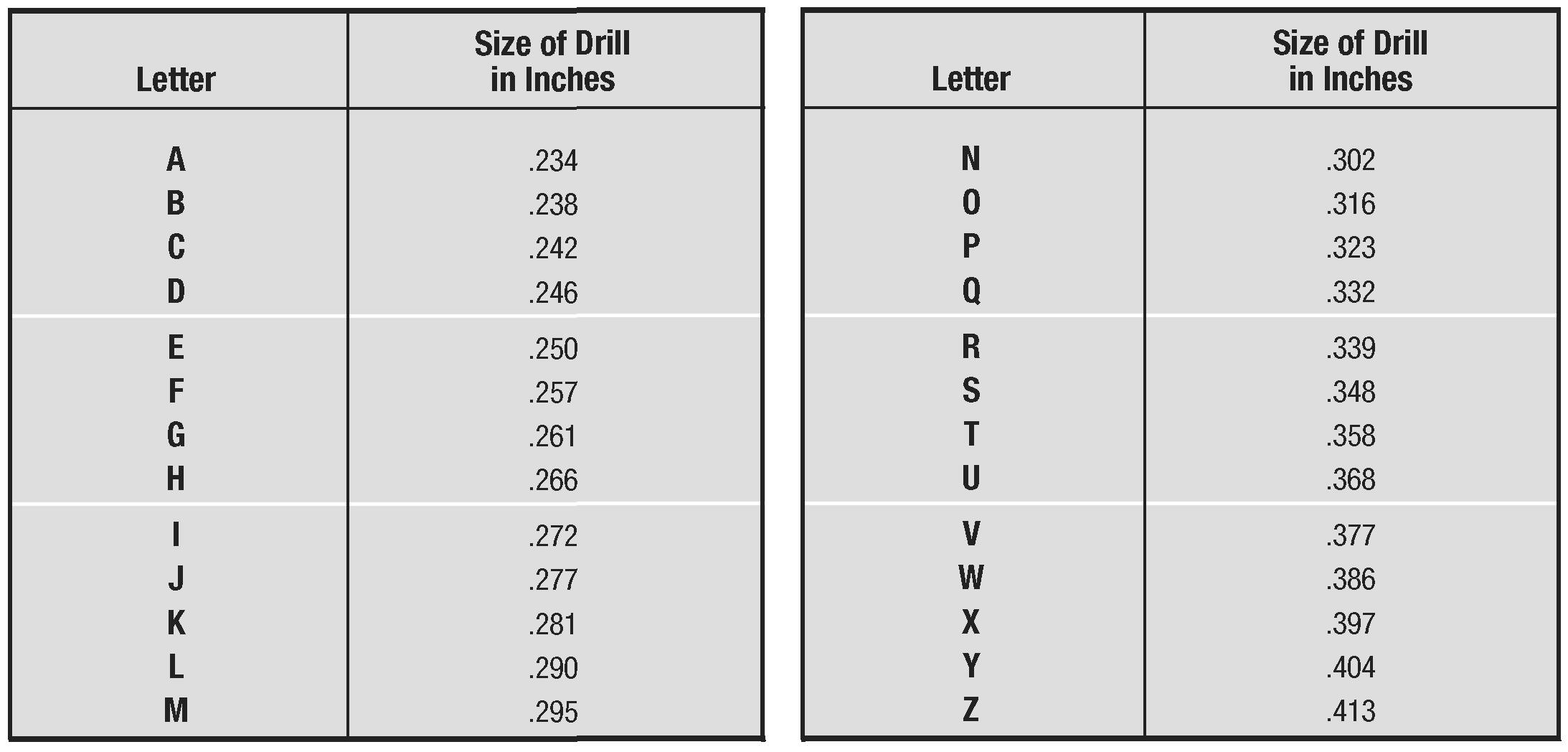 decimal-equivalents-of-letter-size-drills