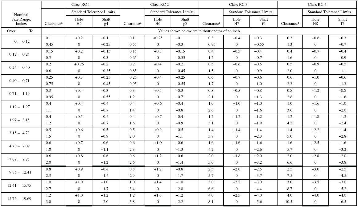 H6 Tolerance Chart For Hole