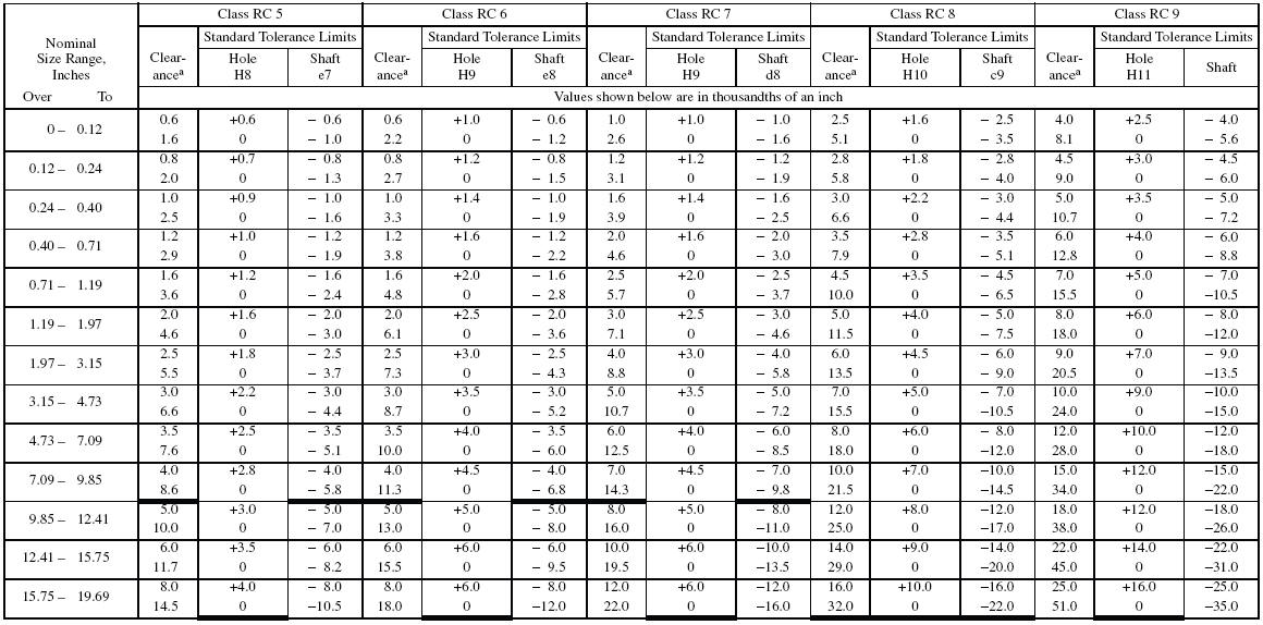 H7 Hole Tolerance Chart