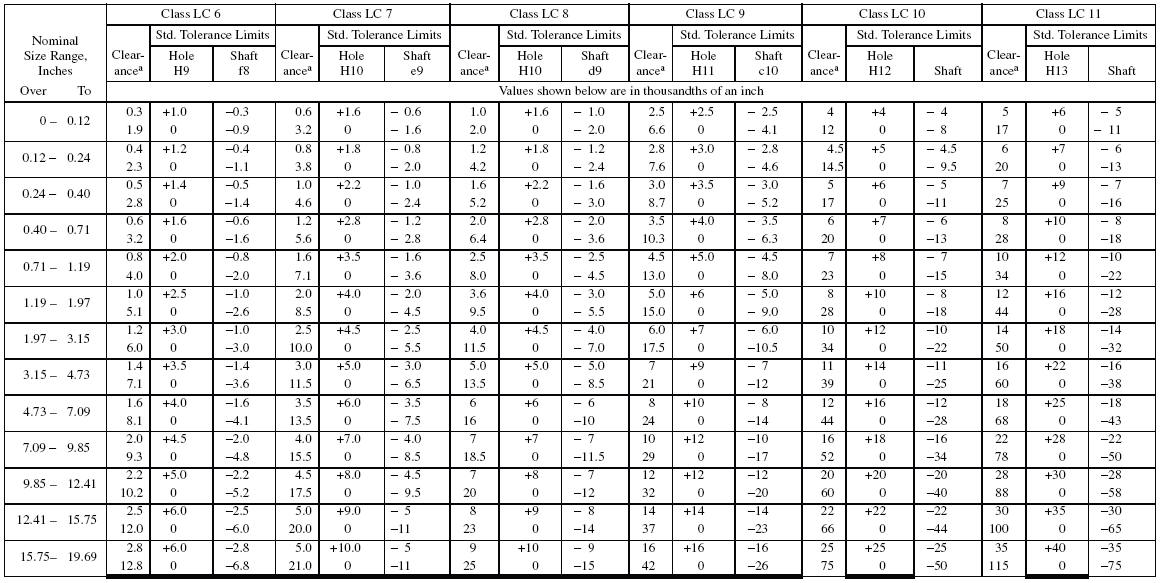 iso fits and tolerances chart pdf
