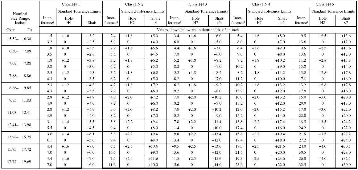 Basic Hole System Tolerance Chart