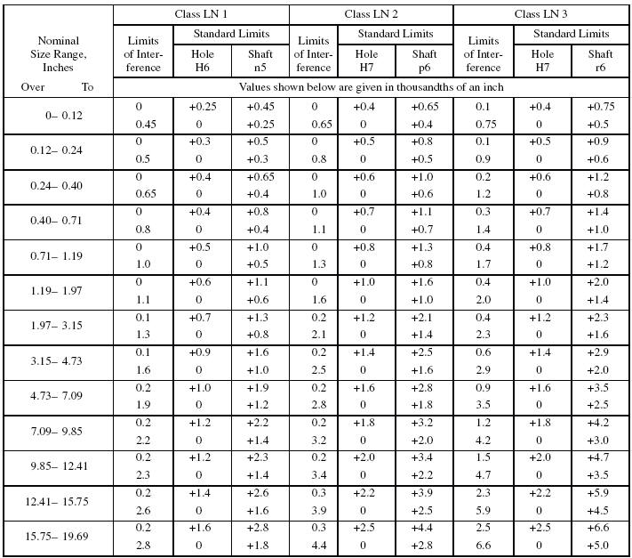 What Is H7 Tolerance Chart