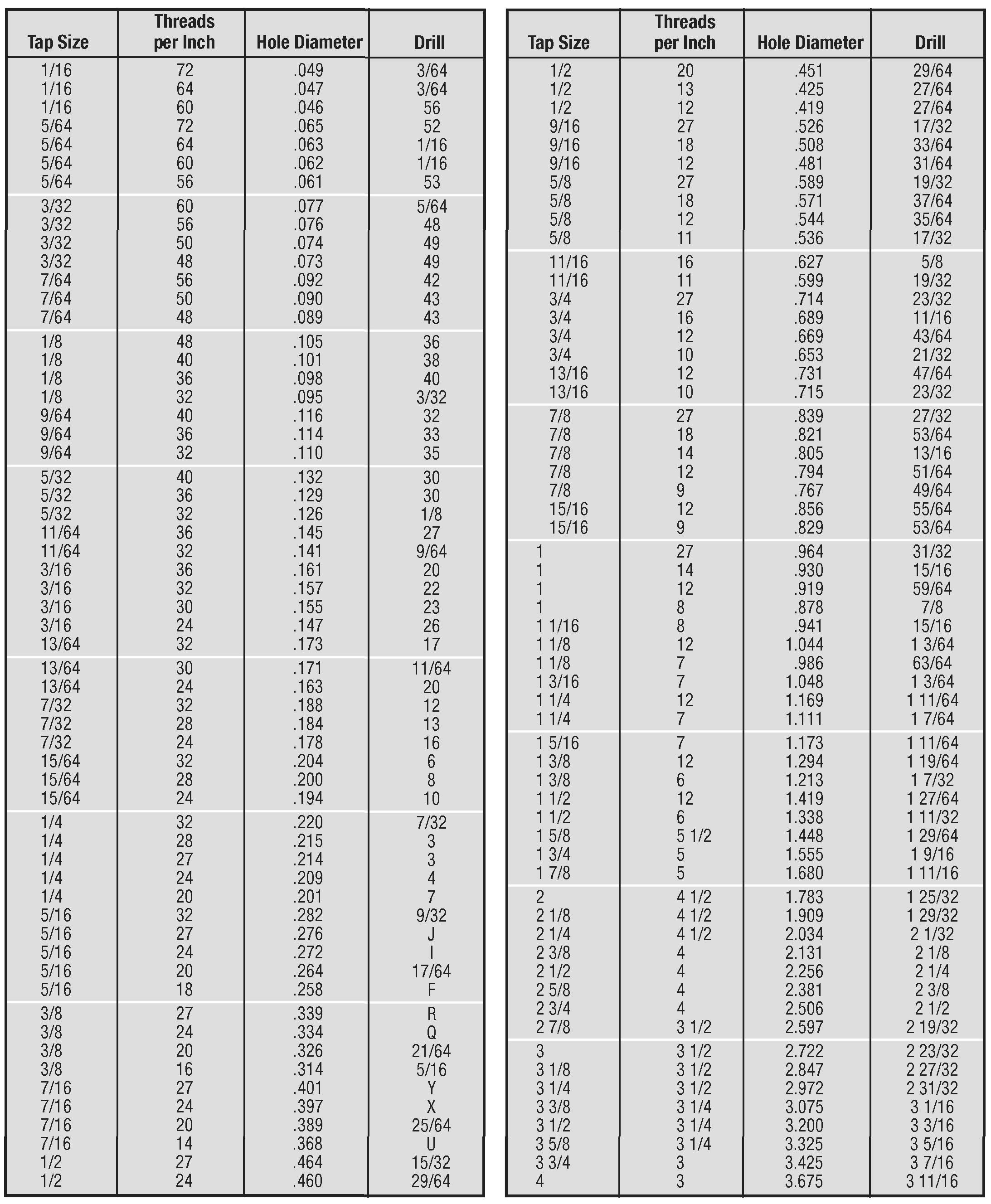 Tap Drill Sizes For Fractional Size Threads Approximately 65 Depth Thread