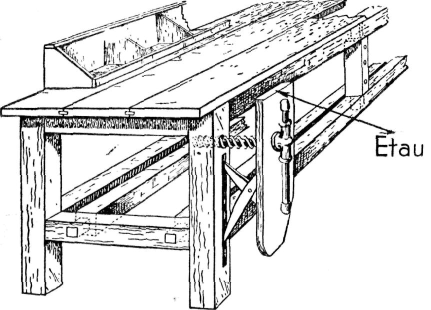 Les outils du menuisier