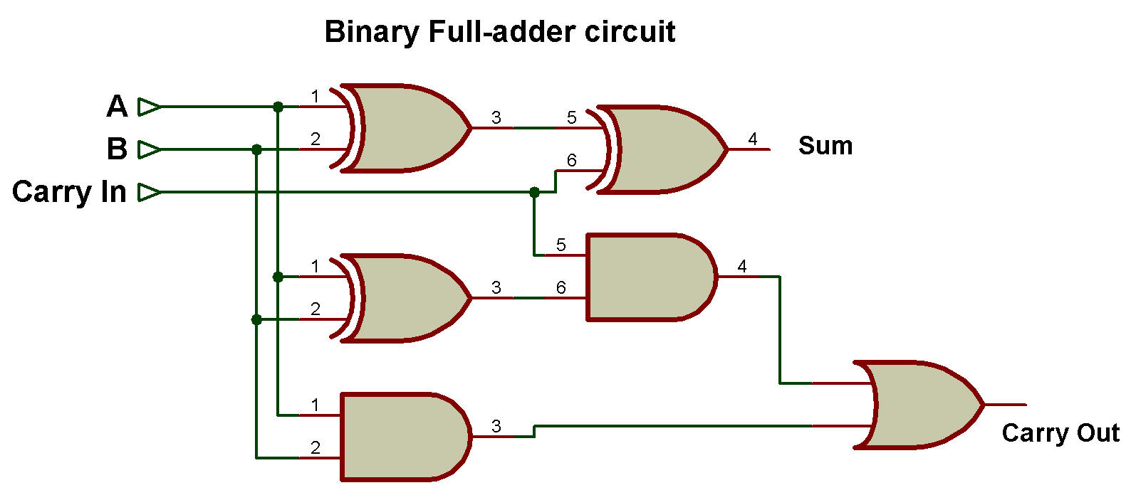 8 Bit Binary Adder Circuit Diagram