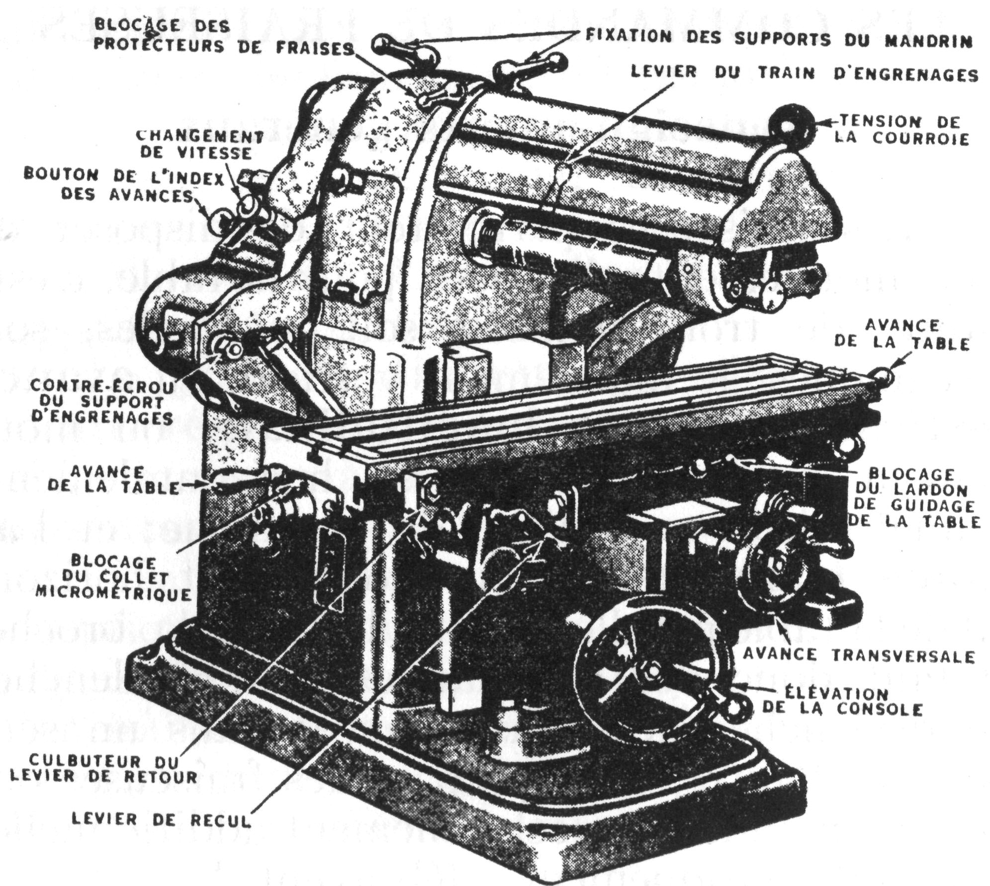 Les Commandes De Fraiseuses
