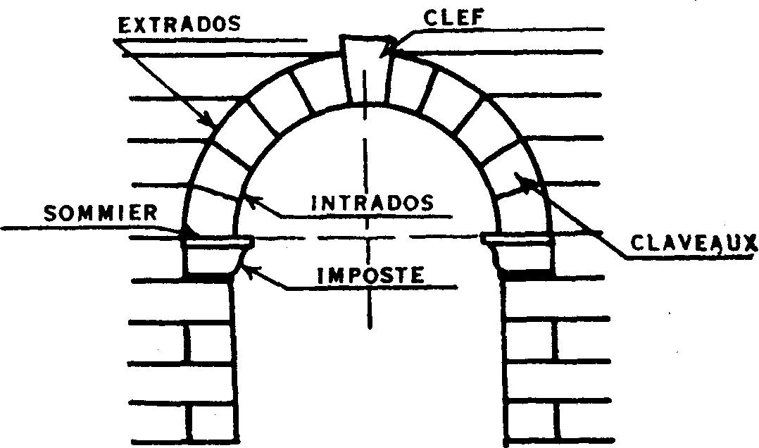 LINTEAU PLEIN CINTRE, MONTAGE - La Maison Cassée