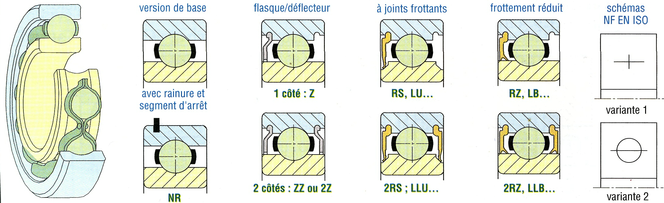 Roulements Pour Skate/longboard – Lot De 8 – Dimensions 22x8x7 Mm – Billes Lubrifiées – Double Coque Caoutchouc – Violet