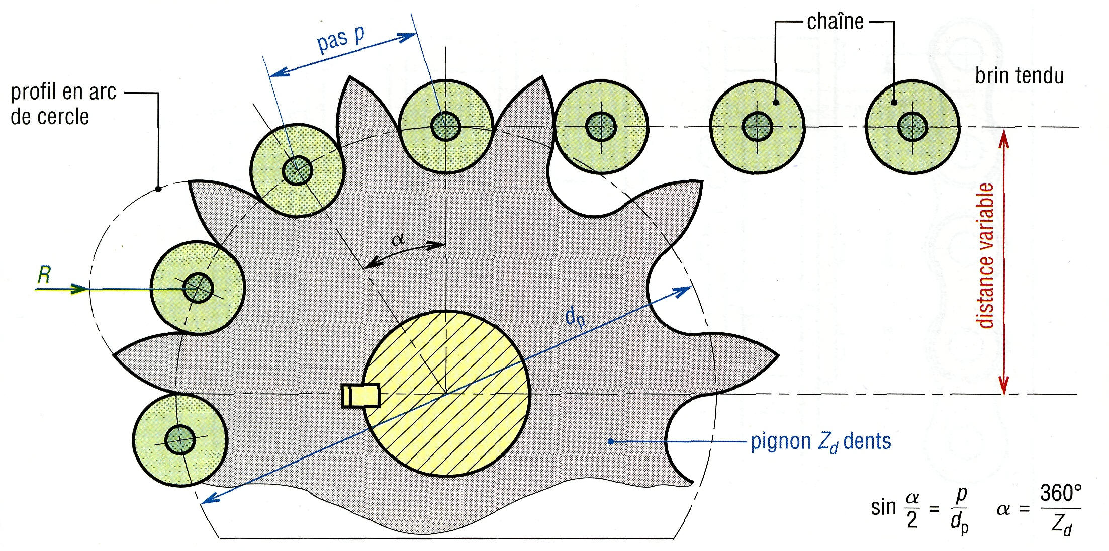 roue dentée sur PdF Transm48