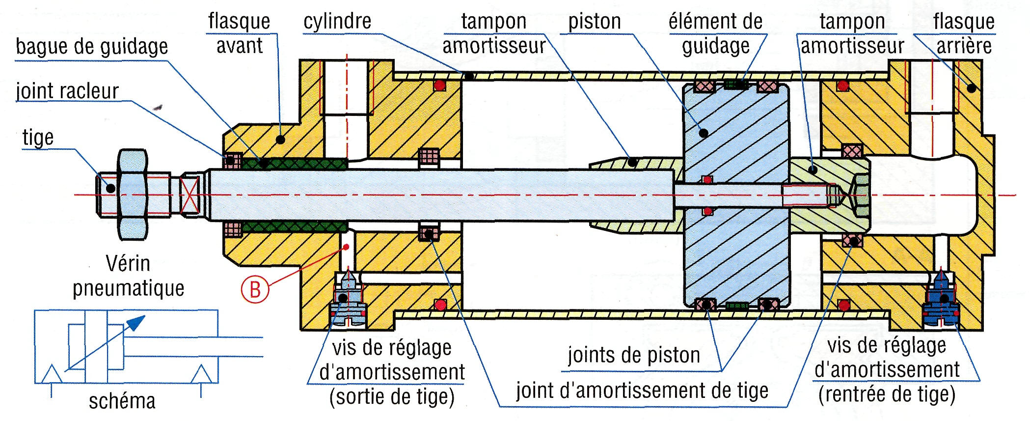 Fonctionnement V rin lectrique IMUW