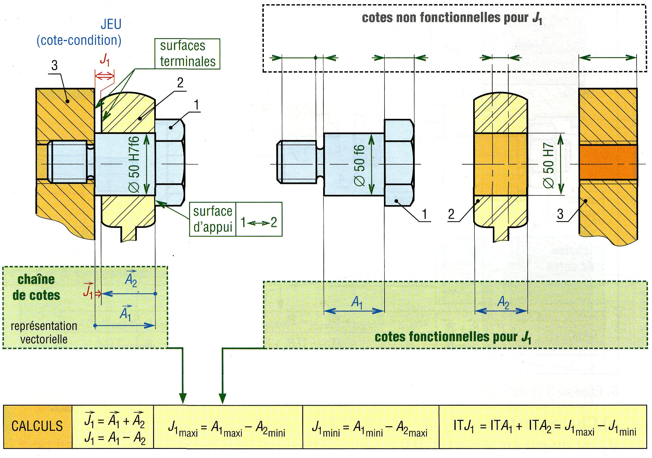 Chaine De Cote Tolerance Chapitre 5 LES COTES DE FABRICATION PORBFU Chaine De Cote Tolerance Chapitre 5 LES COTES DE FABRICATION PORBFU