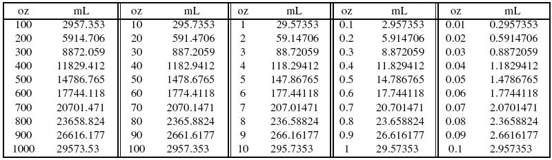 U S Fluid Ounces To Milliliters Conversion